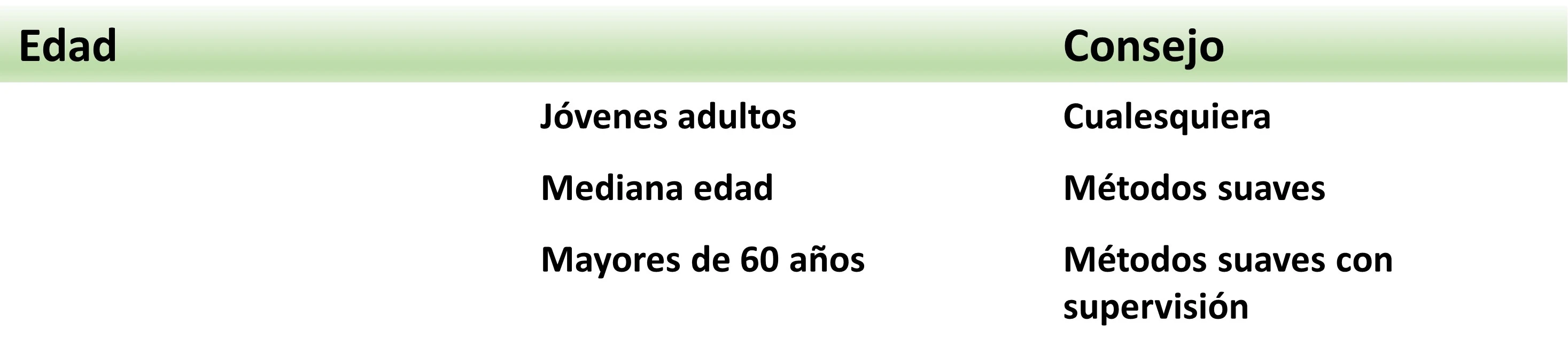 Tipos de ayuno adecuados segun la edad del individuo